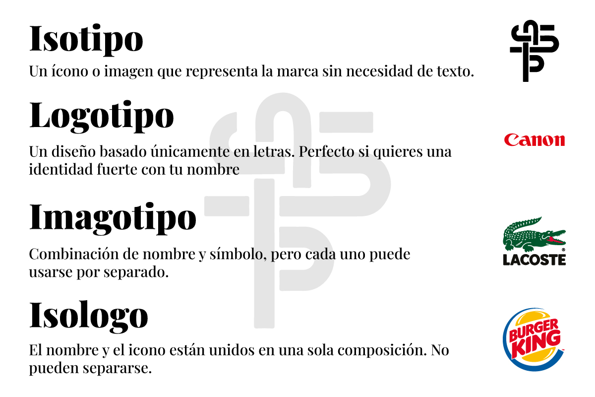 Comparación entre logotipo, isotipo, imagotipo e isologo